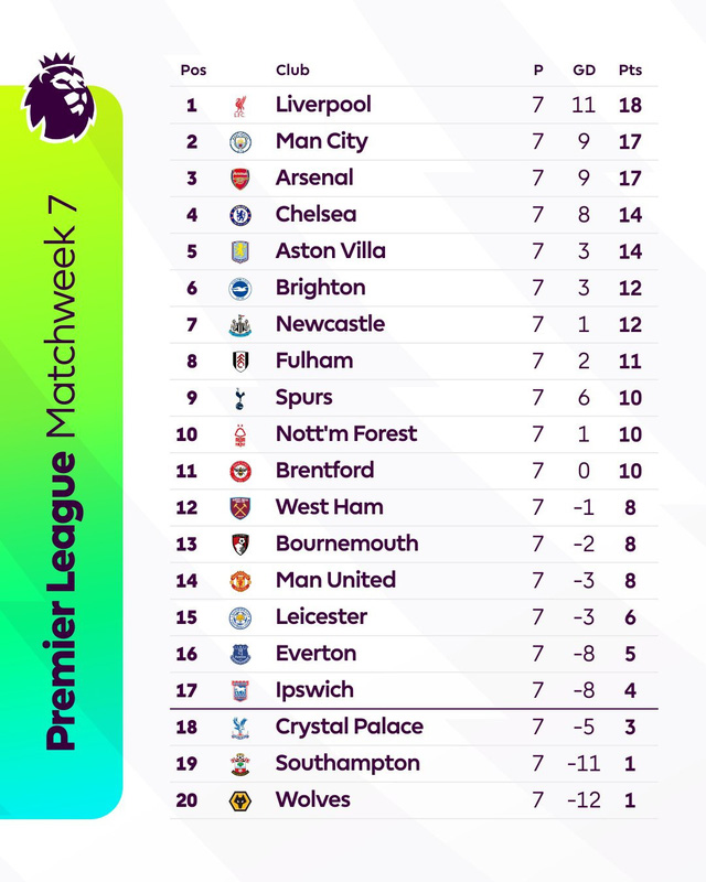 Hòa 0-0 trước Aston Villa, Man United vào nhóm nguy hiểm- Ảnh 3.